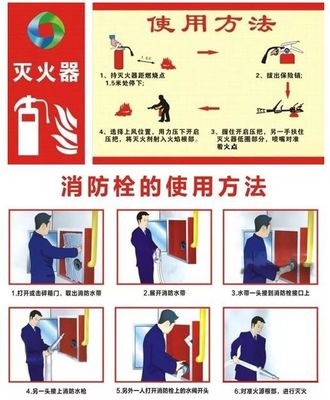 匠學·應知應會安全生產知識點丨施工現場消防安全管理控制要點與消防設備配置