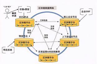 新基建時代 工業(yè)智能軟件與區(qū)塊鏈技術驅動工業(yè)互聯(lián)網(wǎng)創(chuàng)新發(fā)展