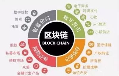 為什么越來(lái)越多人選擇投資區(qū)塊鏈數(shù)字貨幣？一句話點(diǎn)醒10億人！