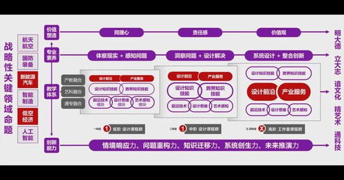 四川美術學院設計學院汽車設計專業教育研究 在美學與功能間架設橋梁